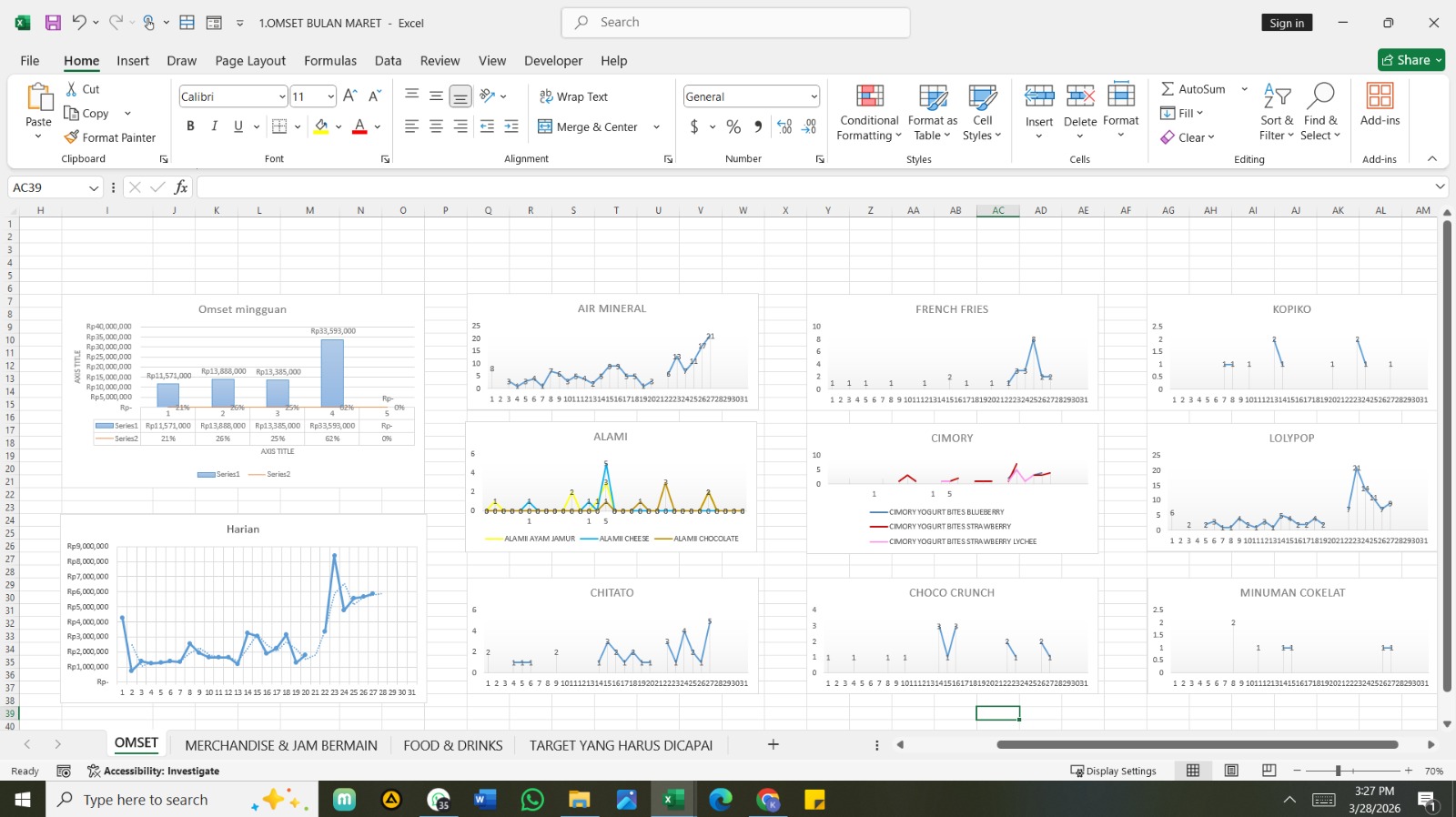 Sales Dashboard 2