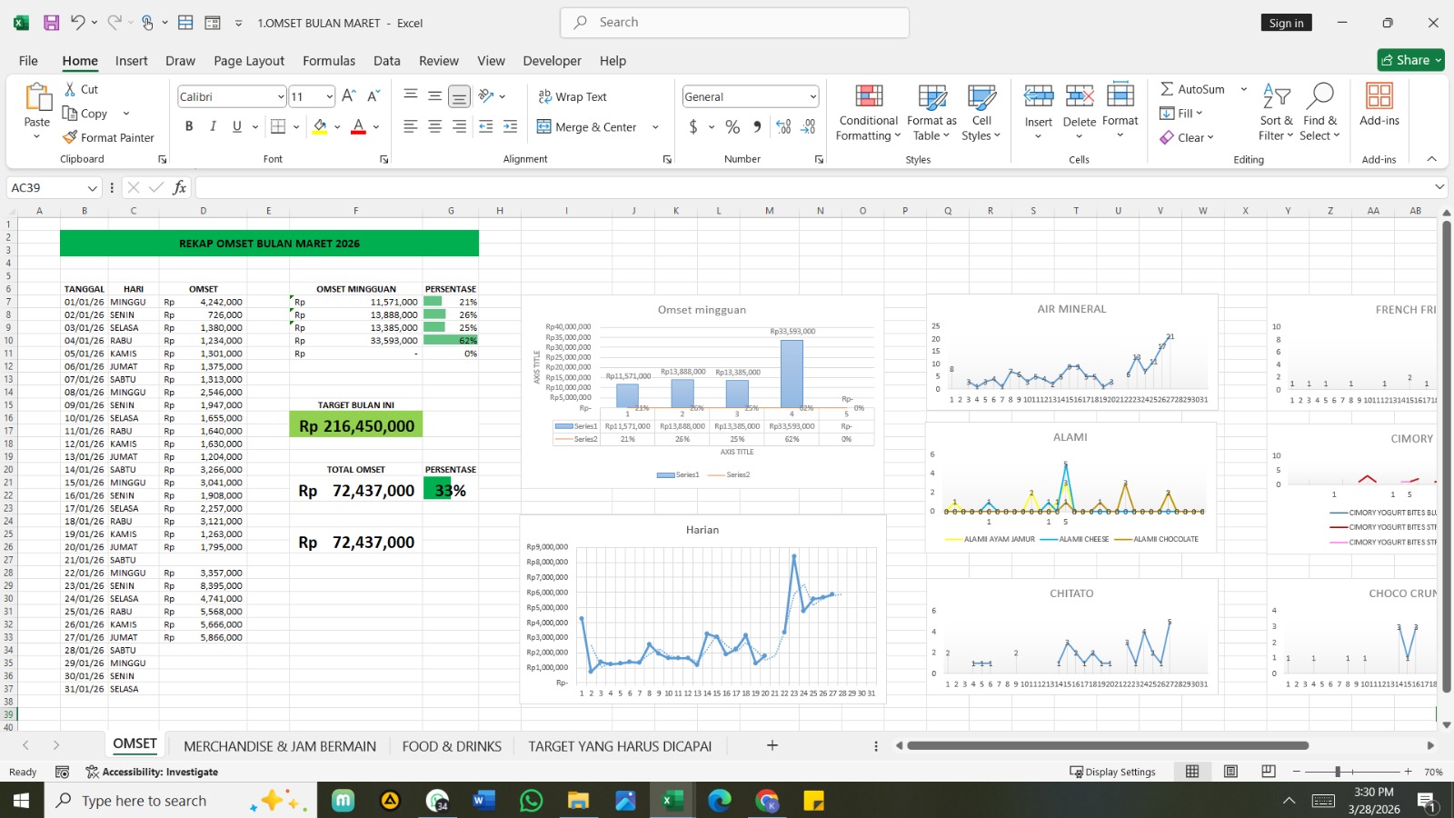 Sales Dashboard 1